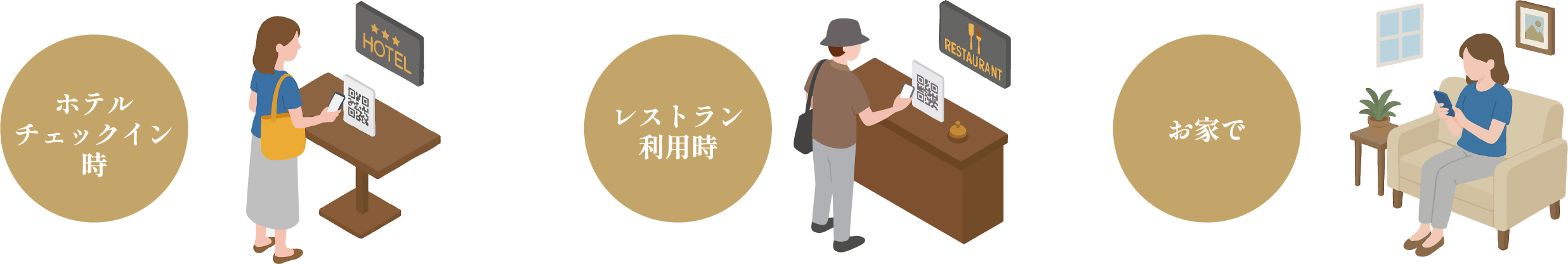 ホテルチェックイン時、レストラン利用時、お家で