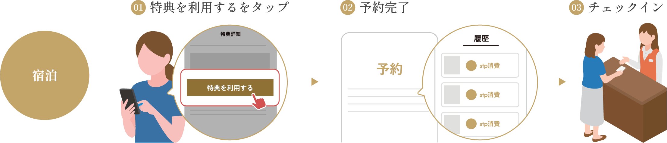 宿泊