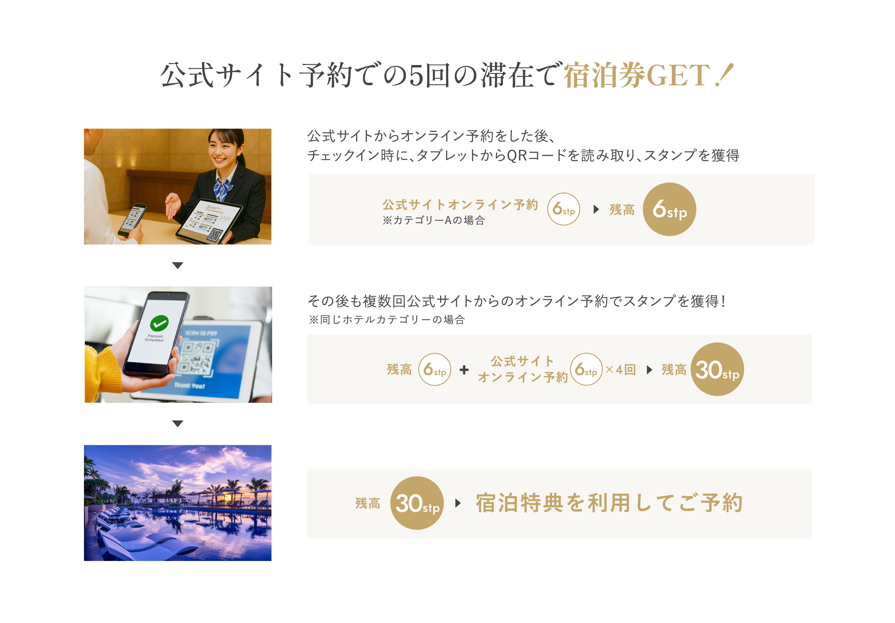 宿泊券GETの説明