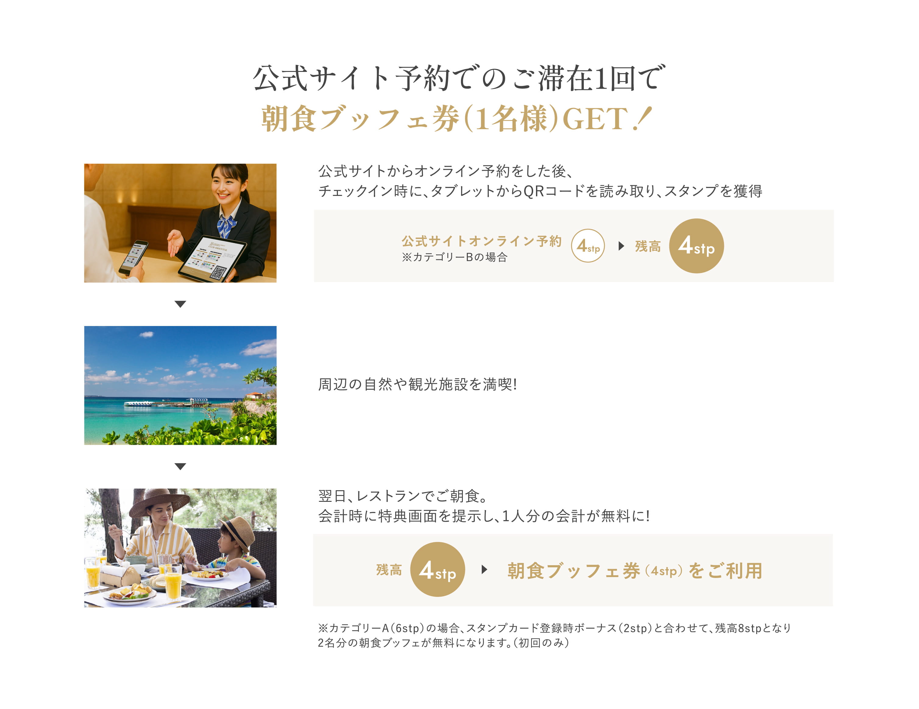 朝食ブッフェ券GETの説明