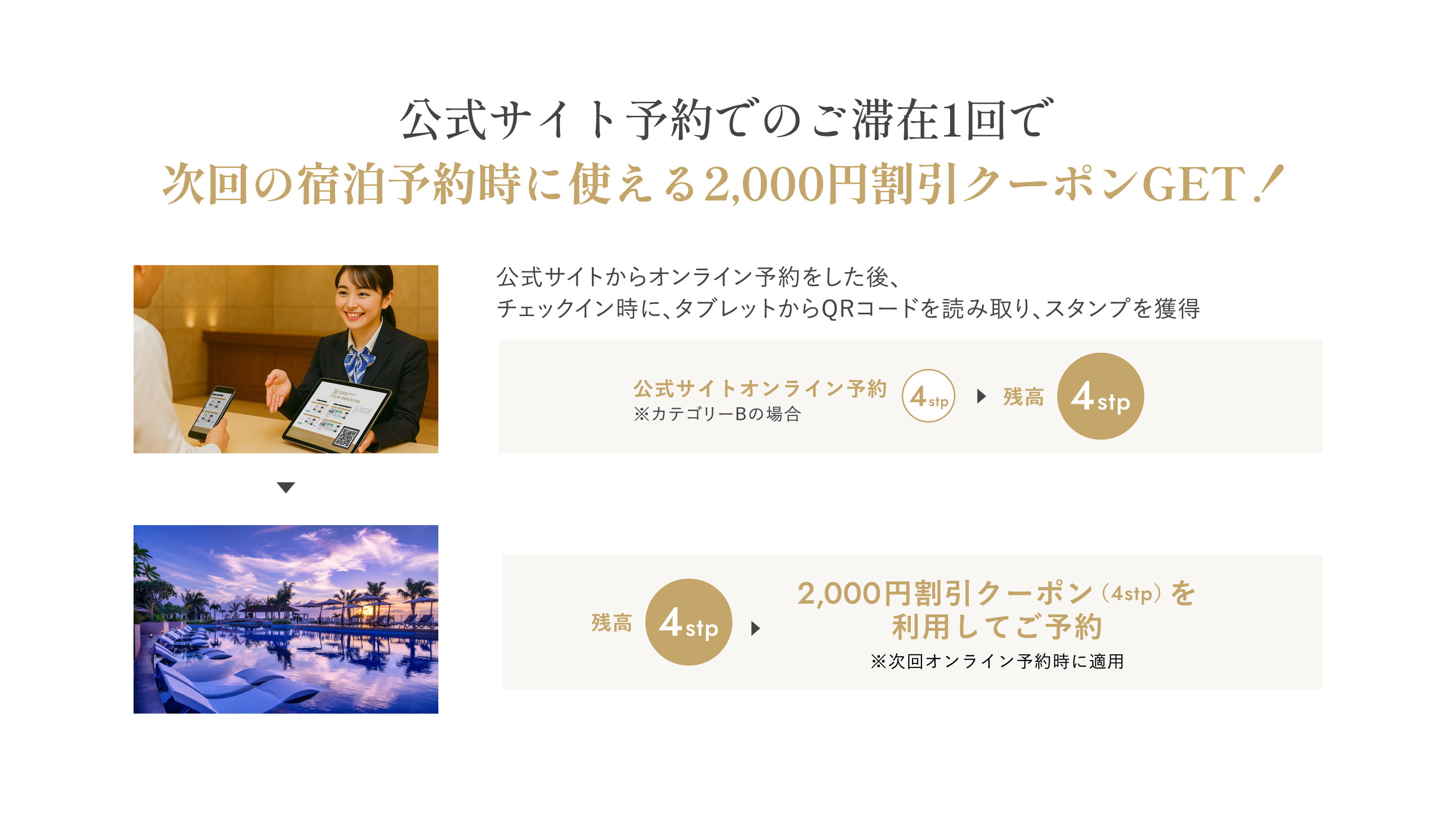 2,000円割引クーポンGETの説明