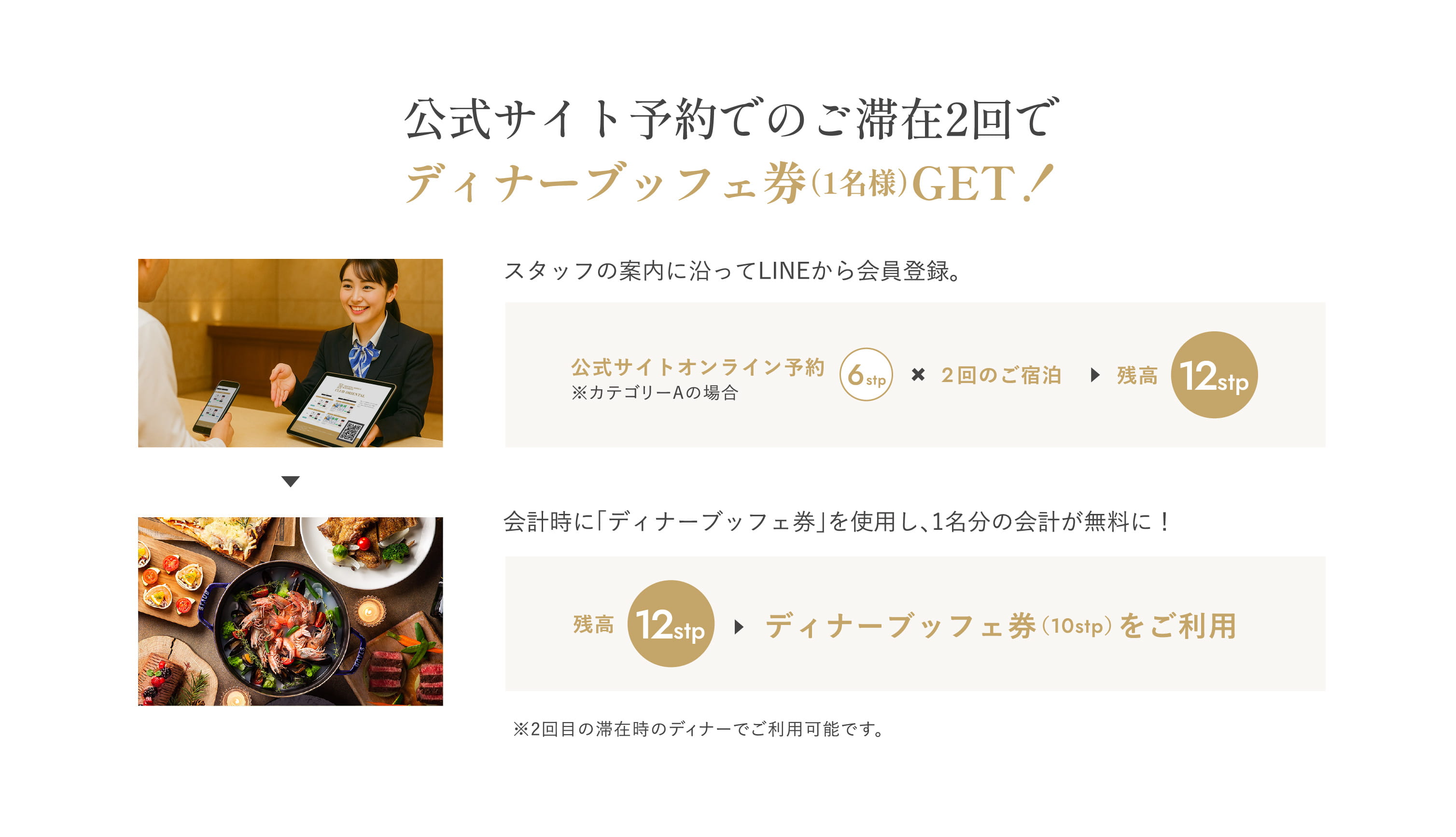 ディナーブッフェ券GETの説明